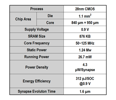 nanoHEENS_physical_characteristics.png