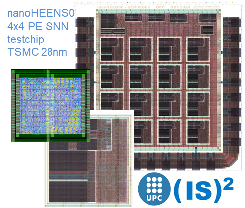 Processing Element preliminary layout results